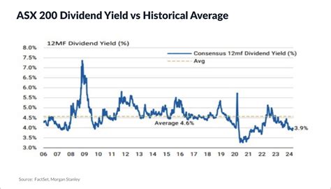 asia asx|asia asx dividend history.